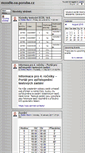 Mobile Screenshot of moodle.oa-poruba.cz